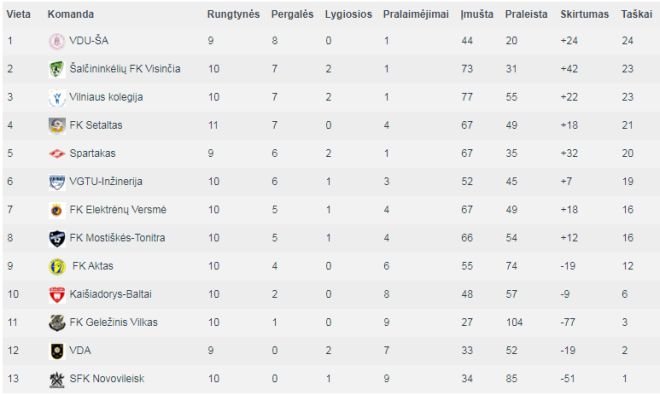 Select I Lyga Mostiskių Kaprizai Ir Brolių Lavrinovicių Dėmesys Futsalui Sekmadienio Futbolo Lyga